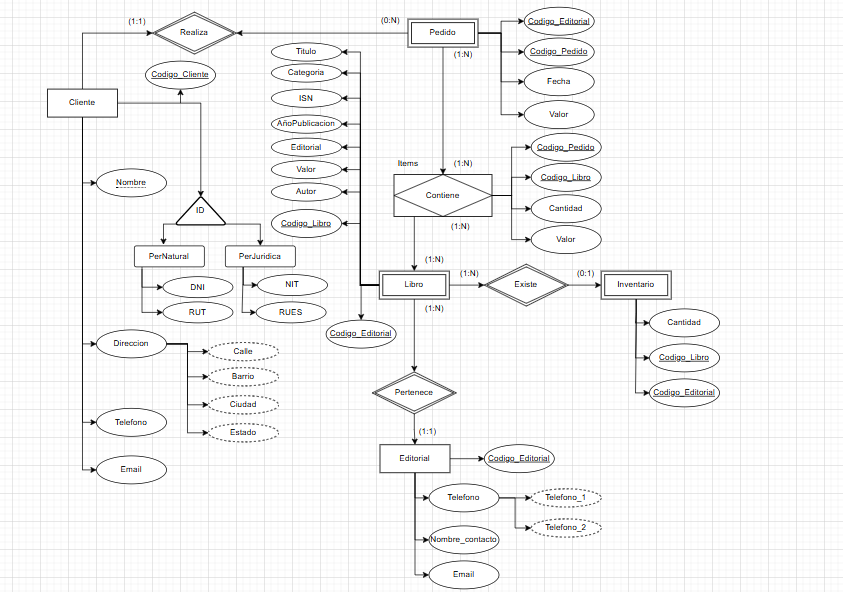 Ingrese aquí la descripción de esta imagen para ayudar con la accesibilidad