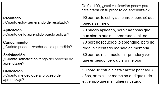 Ingrese aquí la descripción de esta imagen para ayudar con la accesibilidad