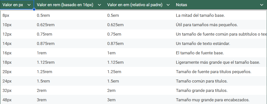 Tabla conversion