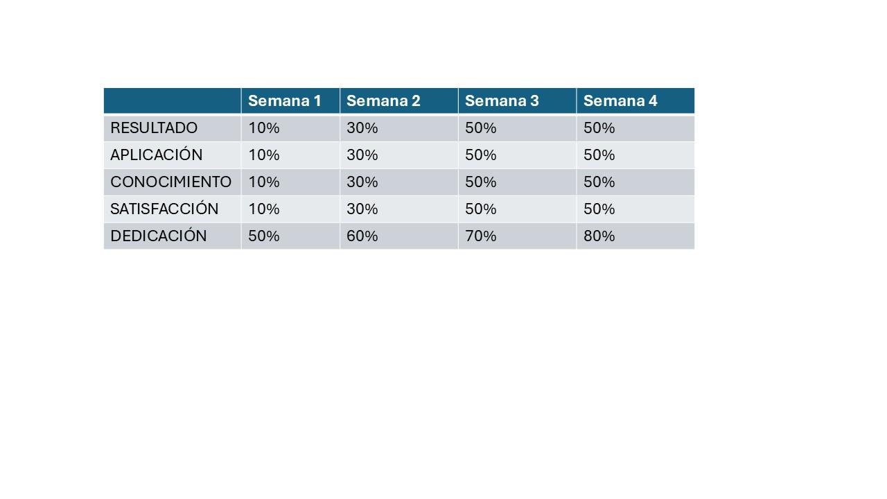 DESAFÍO Matriz de niveles de aprendizaje