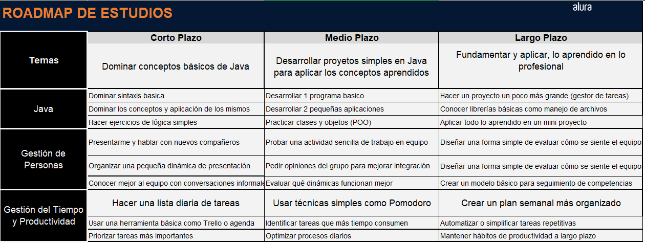 Ingrese aquí la descripción de esta imagen para ayudar con la accesibilidad