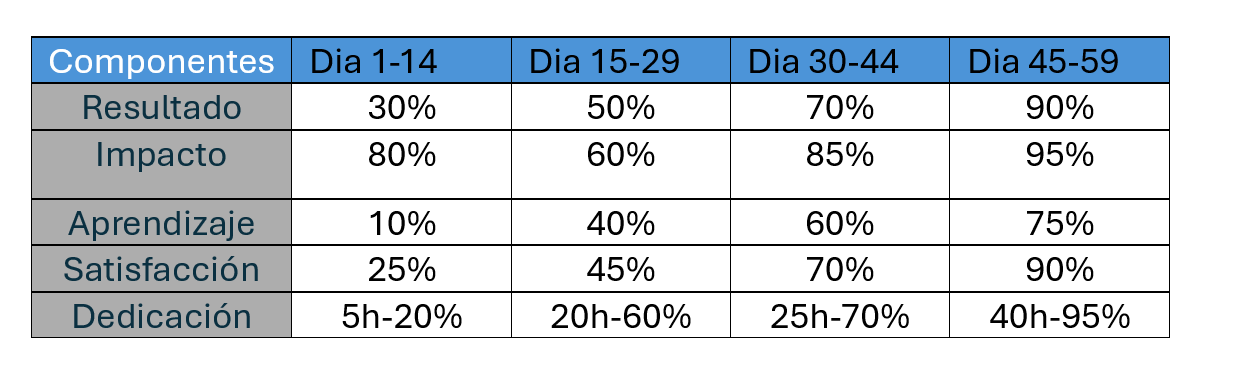 Ingrese aquí la descripción de esta imagen para ayudar con la accesibilidad