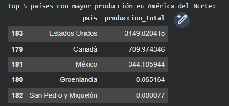 Ingrese aquí la descripción de esta imagen para ayudar con la accesibilidad