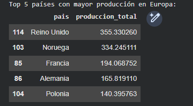 Ingrese aquí la descripción de esta imagen para ayudar con la accesibilidad