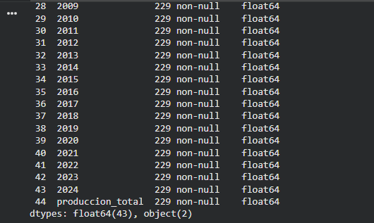 Ingrese aquí la descripción de esta imagen para ayudar con la accesibilidad