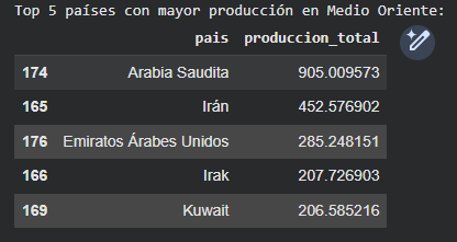 Ingrese aquí la descripción de esta imagen para ayudar con la accesibilidad