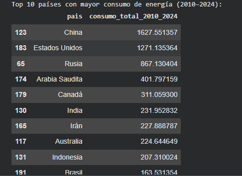 Ingrese aquí la descripción de esta imagen para ayudar con la accesibilidad