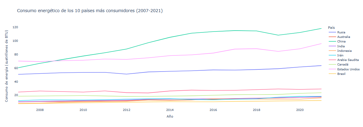 Ingrese aquí la descripción de esta imagen para ayudar con la accesibilidad