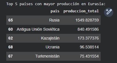 Ingrese aquí la descripción de esta imagen para ayudar con la accesibilidad