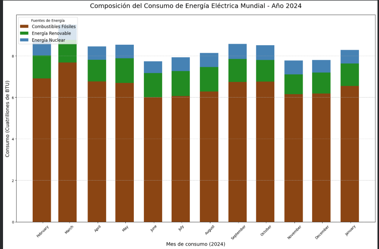 Ingrese aquí la descripción de esta imagen para ayudar con la accesibilidad