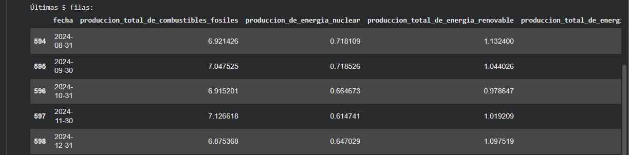 Ingrese aquí la descripción de esta imagen para ayudar con la accesibilidad