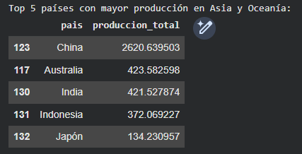 Ingrese aquí la descripción de esta imagen para ayudar con la accesibilidad
