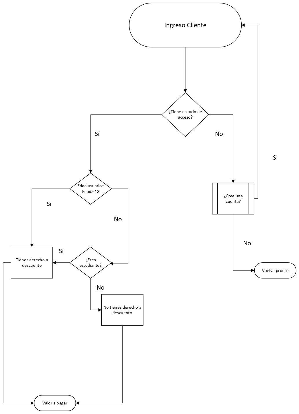 Ingrese aquí la descripción de esta imagen para ayudar con la accesibilidad