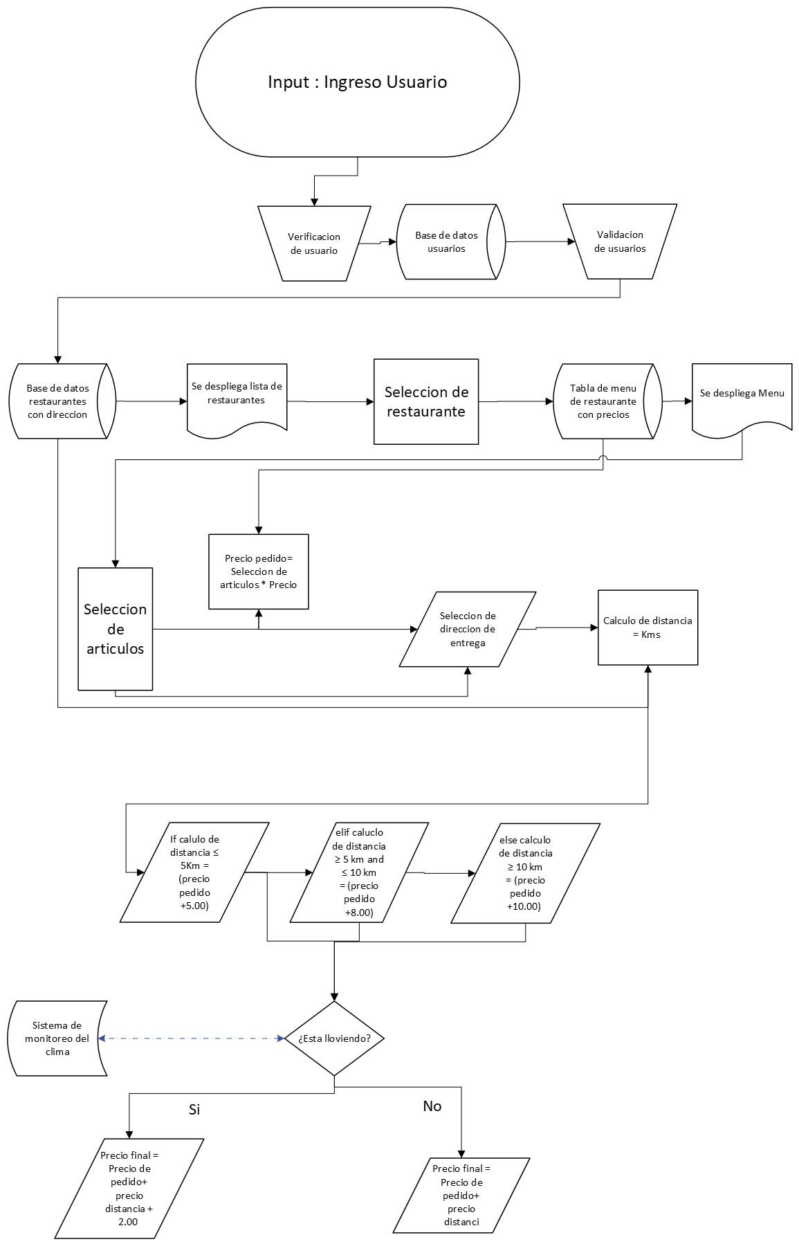 Ingrese aquí la descripción de esta imagen para ayudar con la accesibilidad