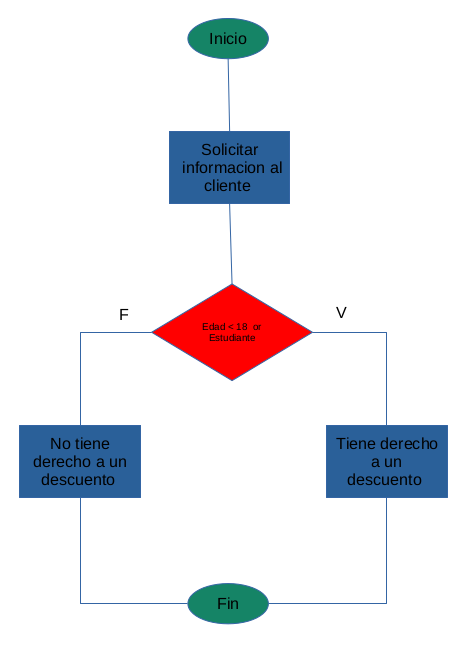 Ingrese aquí la descripción de esta imagen para ayudar con la accesibilidad