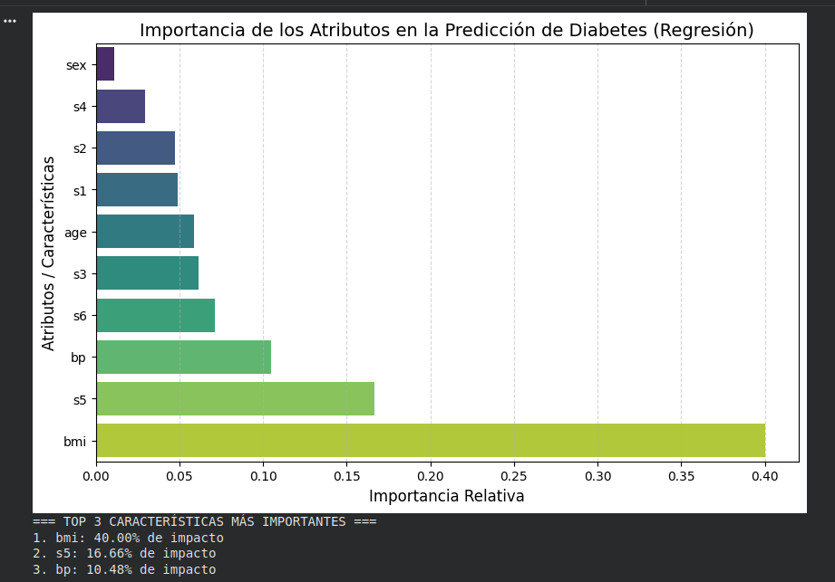 Este es el resultado del segundo método usando RandomForestRegressor