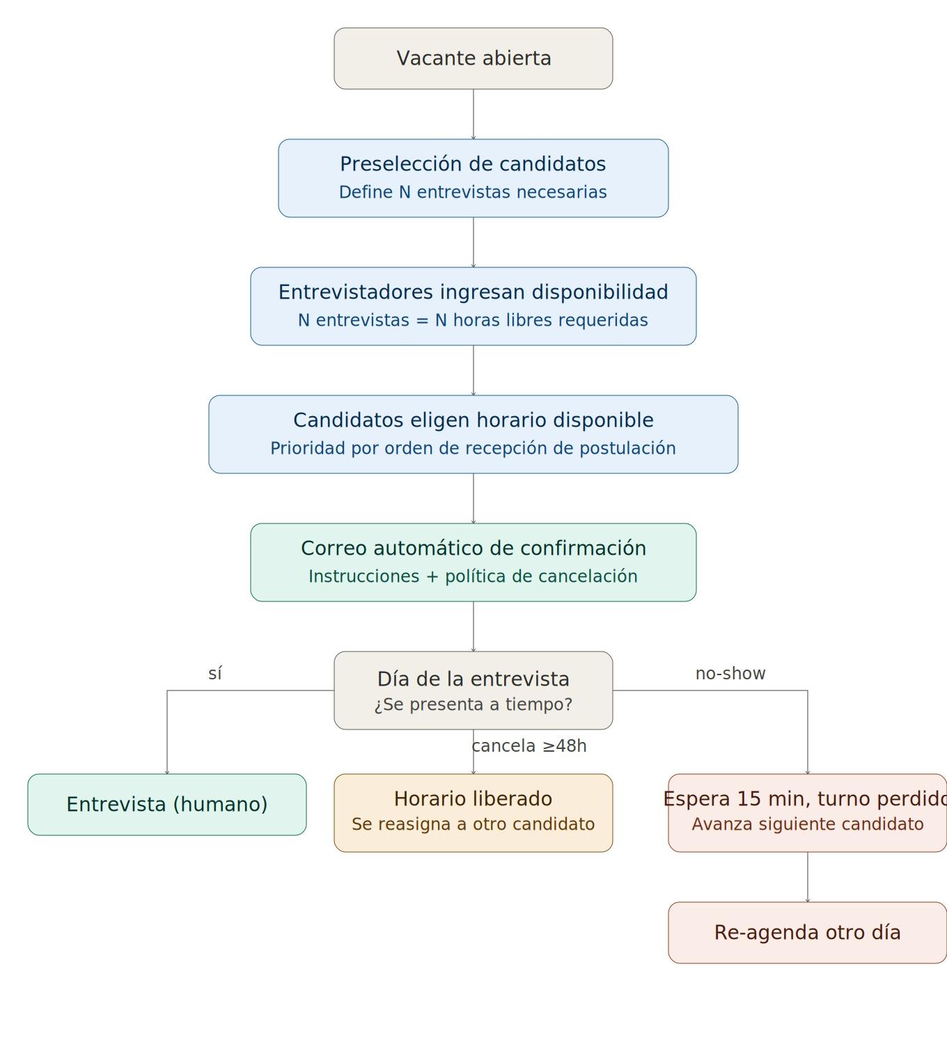 Ingrese aquí la descripción de esta imagen para ayudar con la accesibilidad