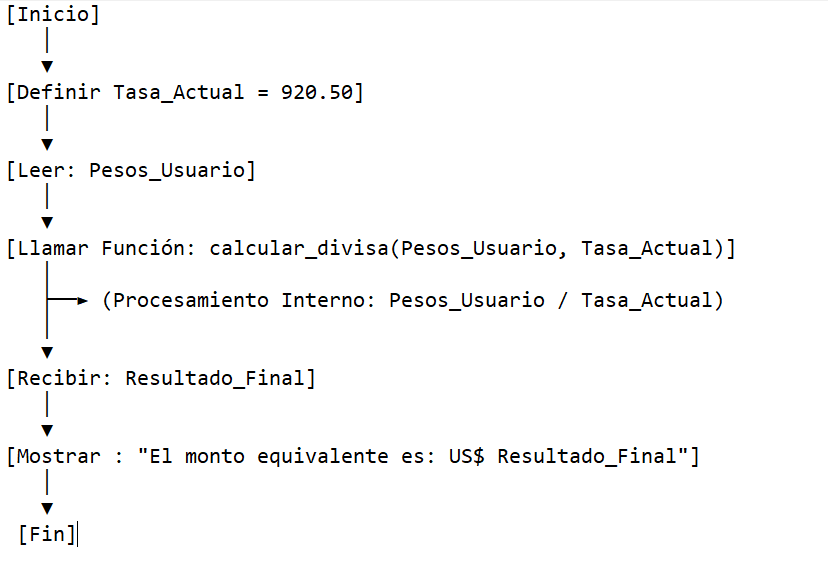 Ingrese aquí la descripción de esta imagen para ayudar con la accesibilidad