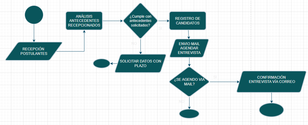 Ingrese aquí la descripción de esta imagen para ayudar con la accesibilidad