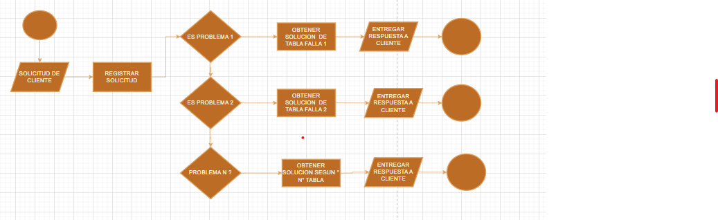 Ingrese aquí la descripción de esta imagen para ayudar con la accesibilidad