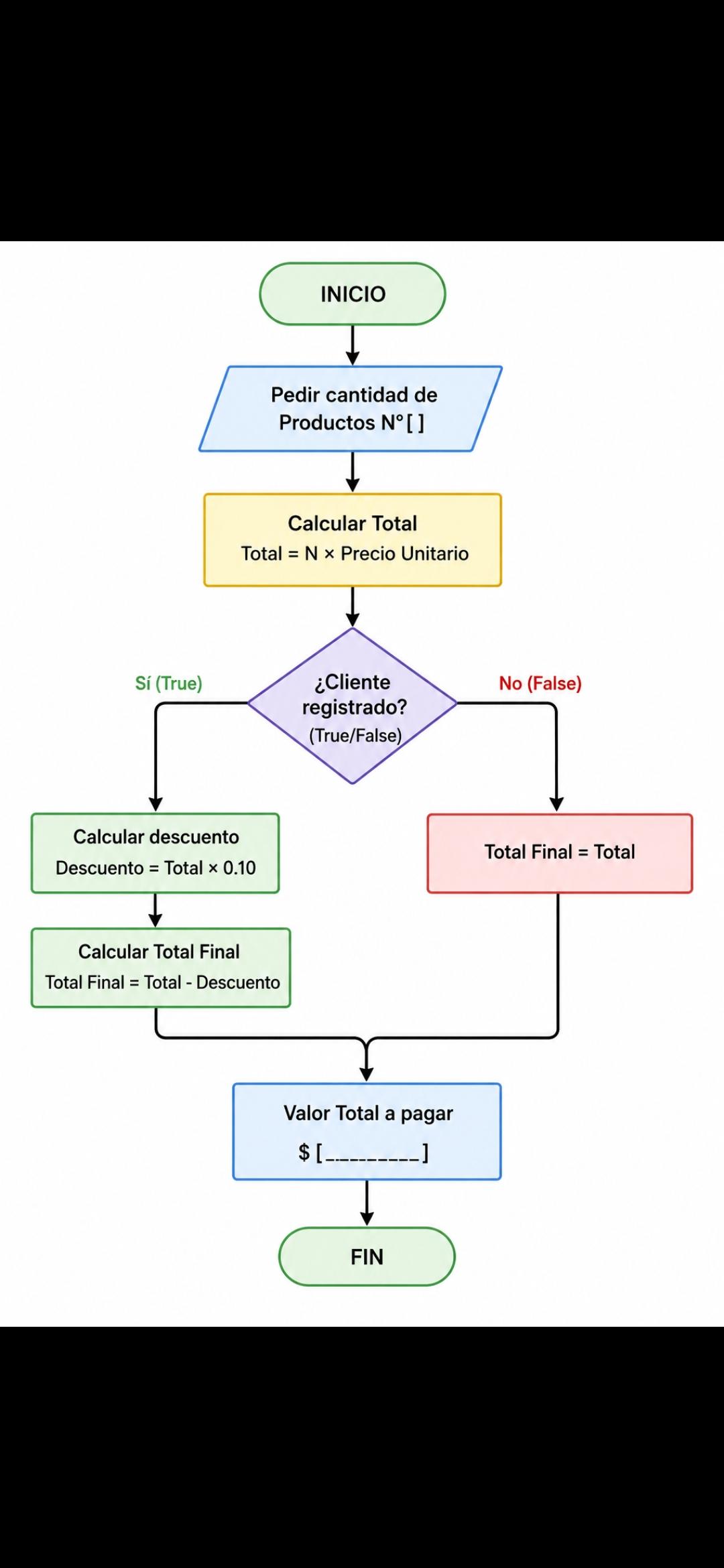 Diagrama de flujo