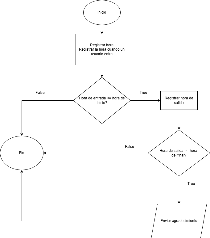 diagrama_de_flujo_algoritmo_de_registro