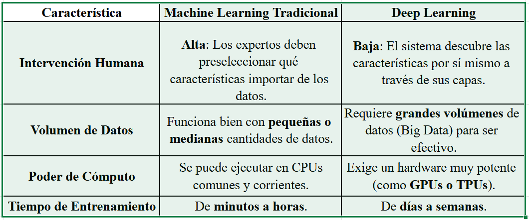 Ingrese aquí la descripción de esta imagen para ayudar con la accesibilidad